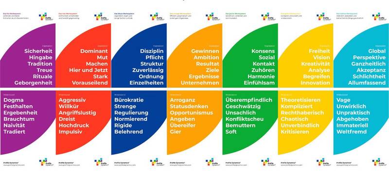 Foto 3 von Teamculture4Change - Teambuilding mit Pferden